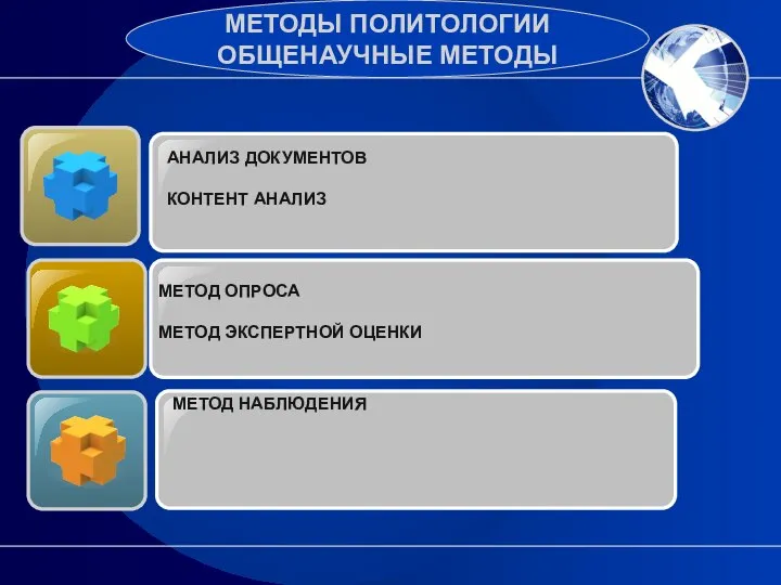 АНАЛИЗ ДОКУМЕНТОВ КОНТЕНТ АНАЛИЗ МЕТОД ОПРОСА МЕТОД ЭКСПЕРТНОЙ ОЦЕНКИ МЕТОД НАБЛЮДЕНИЯ МЕТОДЫ ПОЛИТОЛОГИИ ОБЩЕНАУЧНЫЕ МЕТОДЫ