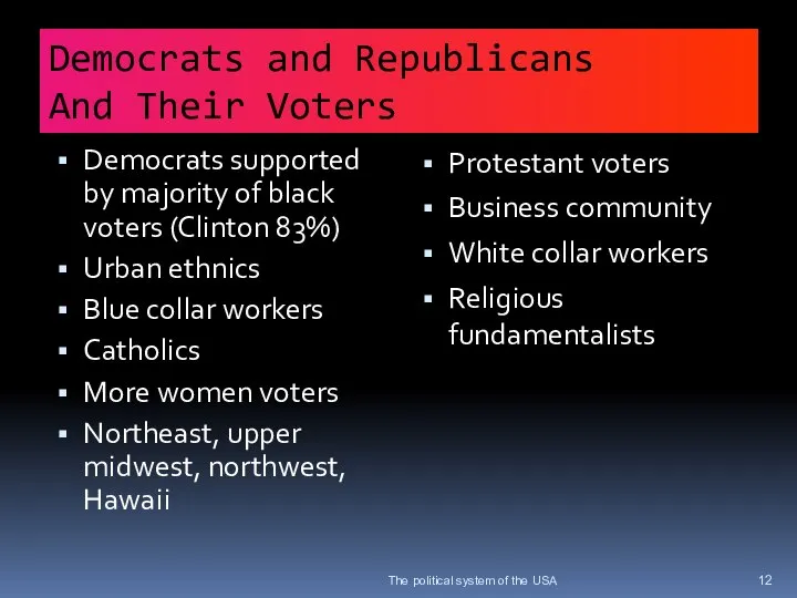 Democrats and Republicans And Their Voters Democrats supported by majority of