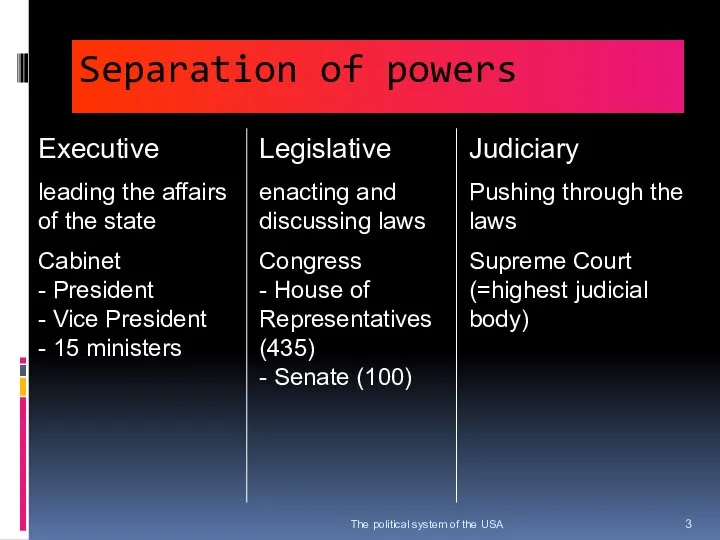 Separation of powers The political system of the USA Executive leading