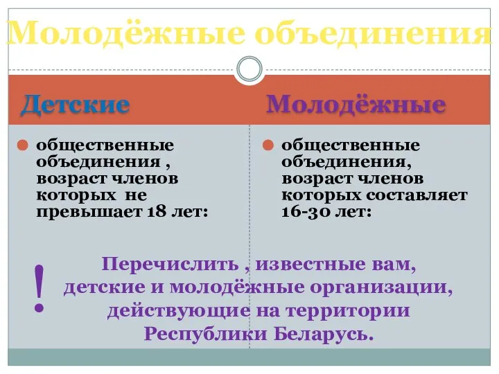 Детские Молодёжные общественные объединения , возраст членов которых не превышает 18