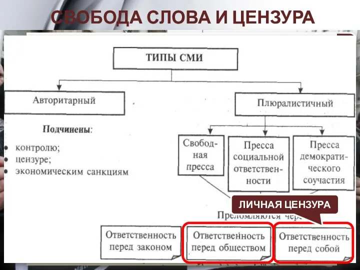 СВОБОДА СЛОВА И ЦЕНЗУРА Массовые демонстрации в Европе в поддержку свободы