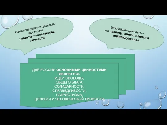 ДЛЯ РОССИИ ОСНОВНЫМИ ЦЕННОСТЯМИ ЯВЛЯЮТСЯ: ИДЕИ СВОБОДЫ, ОБЩЕГО БЛАГА, СОЛИДАРНОСТИ, СПРАВЕДЛИВОСТИ,