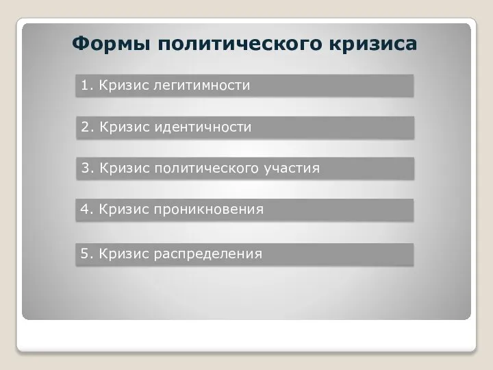 Формы политического кризиса 1. Кризис легитимности 2. Кризис идентичности 3. Кризис