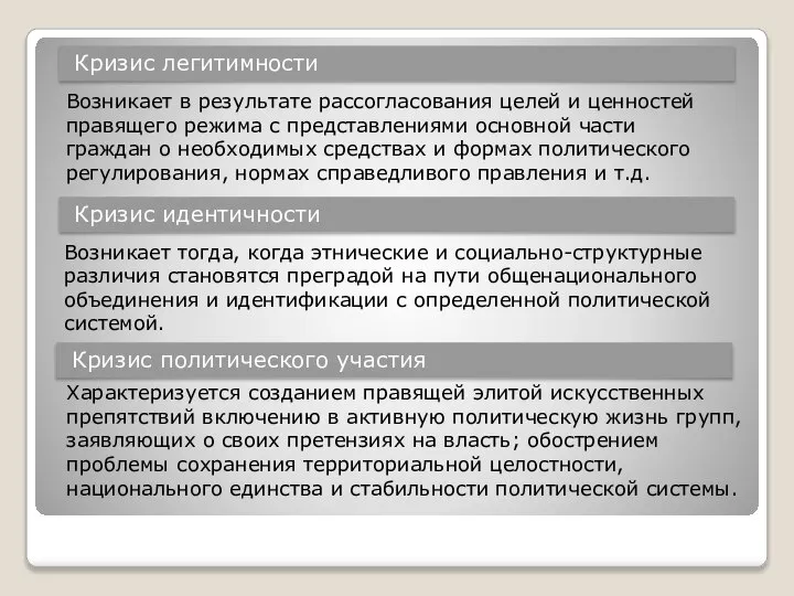 Кризис легитимности Возникает в результате рассогласования целей и ценностей правящего режима