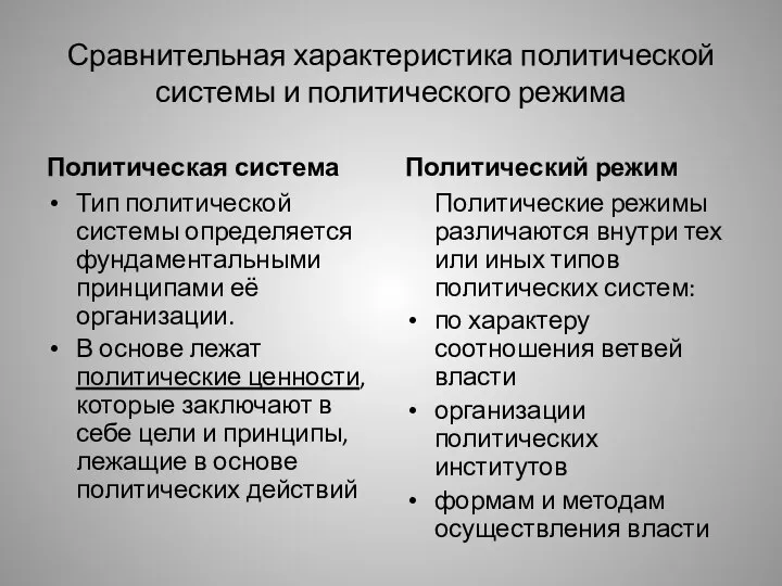 Сравнительная характеристика политической системы и политического режима Политическая система Тип политической