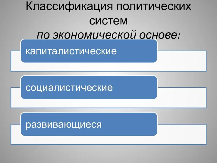 Классификация политических систем по экономической основе: