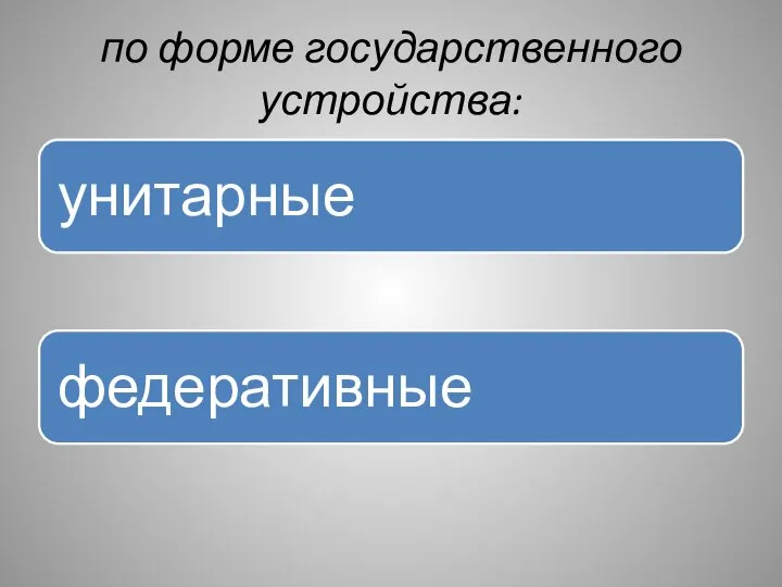 по форме государственного устройства: