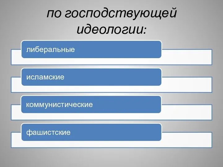 по господствующей идеологии: