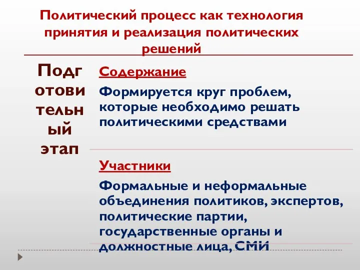 Политический процесс как технология принятия и реализация политических решений