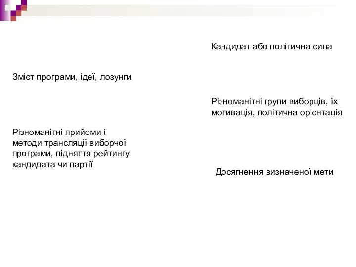 Кандидат або політична сила Зміст програми, ідеї, лозунги Різноманітні групи виборців,