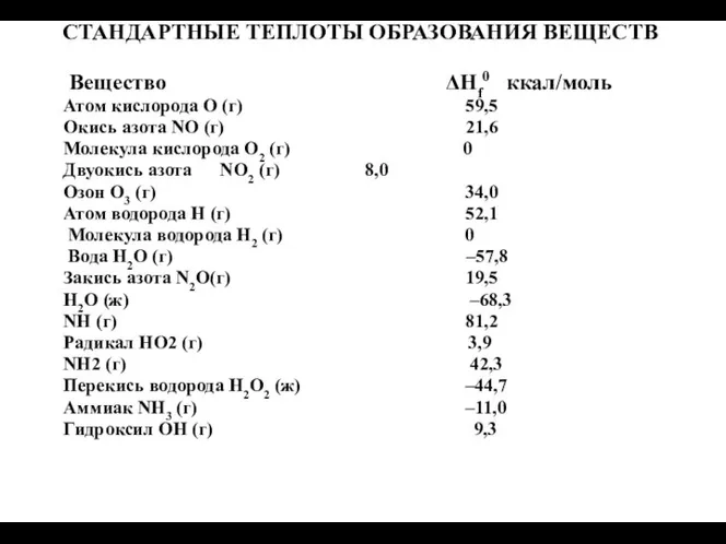 СТАНДАРТНЫЕ ТЕПЛОТЫ ОБРАЗОВАНИЯ ВЕЩЕСТВ Вещество ΔНf0 ккал/моль Атом кислорода О (г)