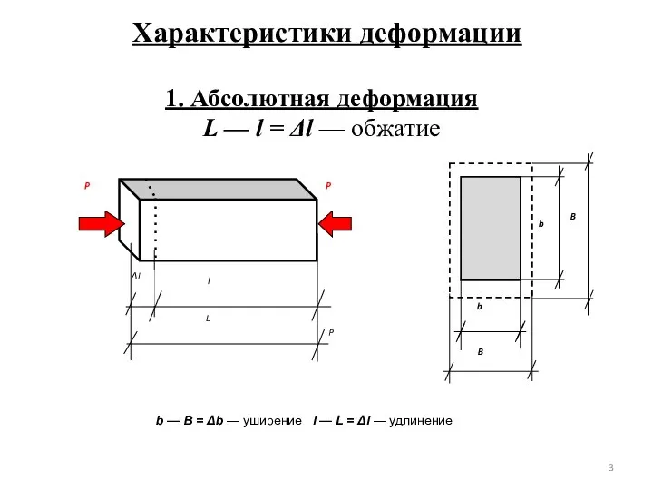 Характеристики деформации 1. Абсолютная деформация L — l = Δl —