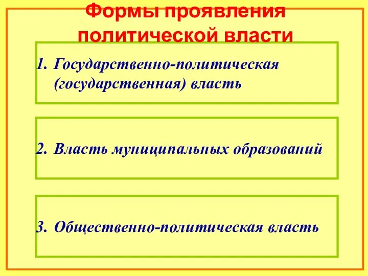 Власть муниципальных образований Государственно-политическая (государственная) власть Формы проявления политической власти Общественно-политическая власть