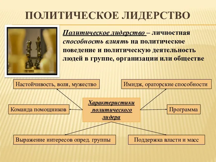 ПОЛИТИЧЕСКОЕ ЛИДЕРСТВО Политическое лидерство – личностная способность влиять на политическое поведение