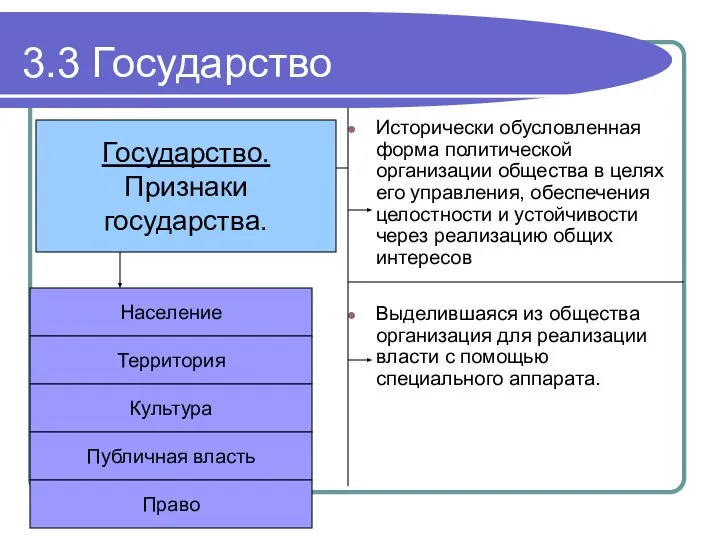 3.3 Государство Выделившаяся из общества организация для реализации власти с помощью