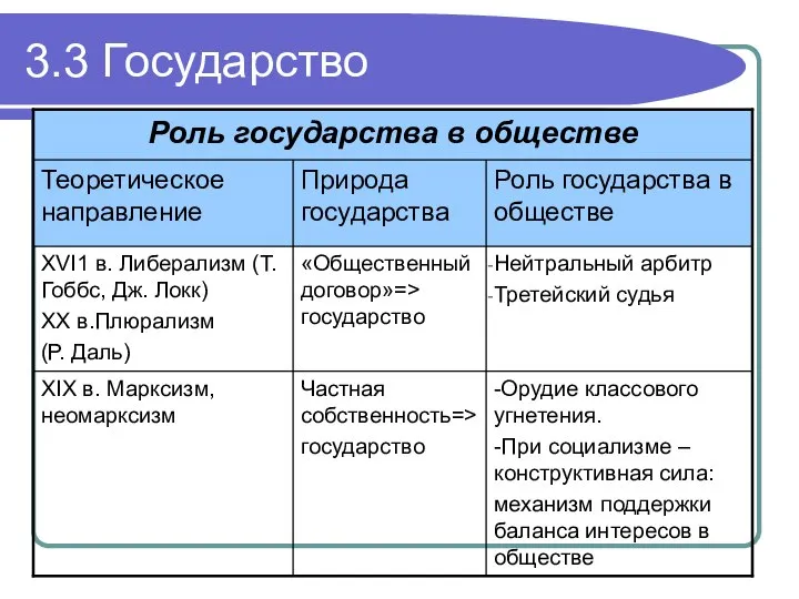 3.3 Государство