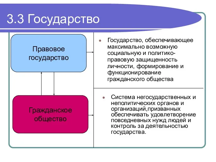 3.3 Государство Система негосударственных и неполитических органов и организаций,призванных обеспечивать удовлетворение