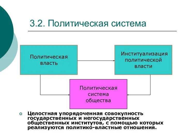 3.2. Политическая система Целостная упорядоченная совокупность государственных и негосударственных общественных институтов,