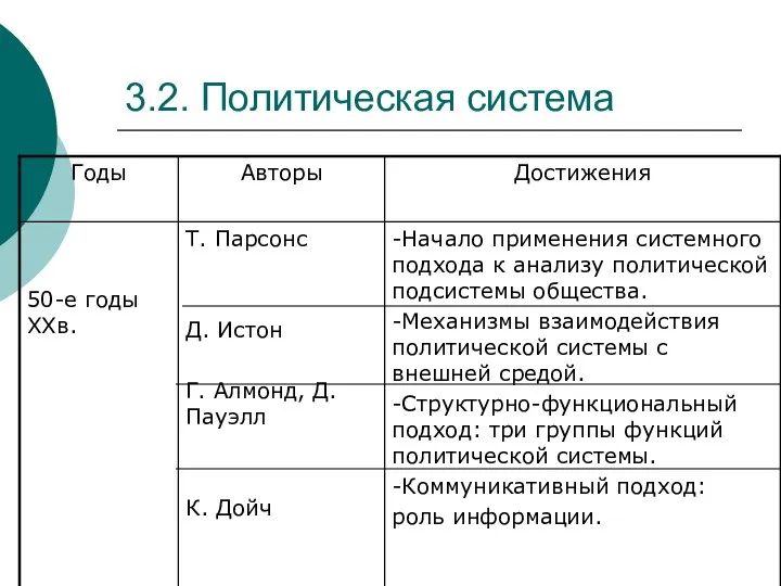 3.2. Политическая система