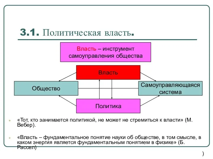 3.1. Политическая власть. «Тот, кто занимается политикой, не может не стремиться