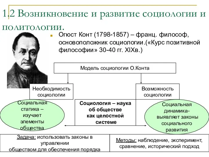 1.2 Возникновение и развитие социологии и политологии. Огюст Конт (1798-1857) –