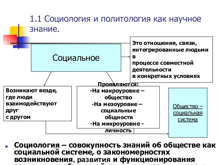 1.1 Социология и политология как научное знание. Социология – совокупность знаний