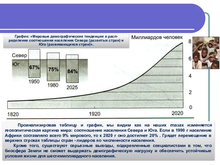 Демографическая проблема График: «Мировые демографические тенденции и расп-ределение соотношения населения Севера