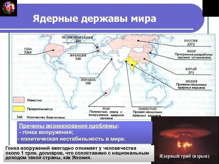 Ядерные державы мира Ядерный гриб (взрыв). Причины возникновения проблемы: - гонка