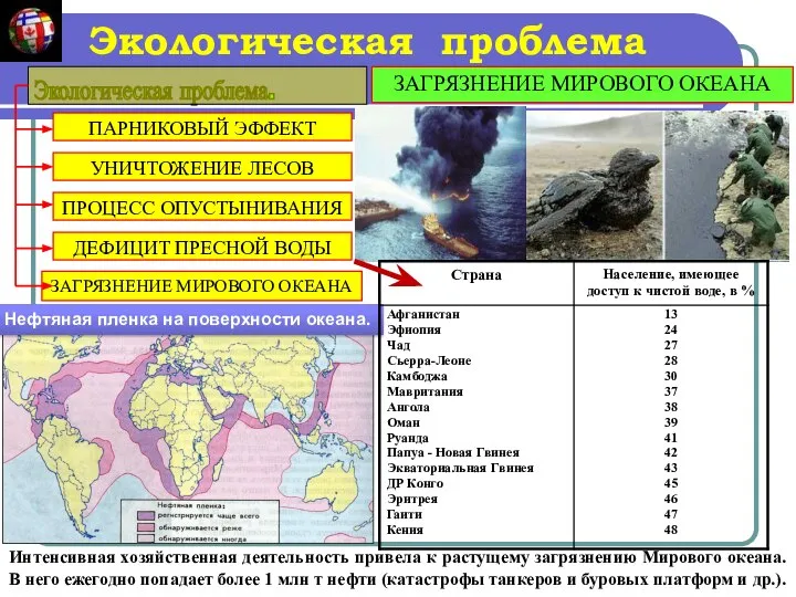 ПАРНИКОВЫЙ ЭФФЕКТ УНИЧТОЖЕНИЕ ЛЕСОВ ПРОЦЕСС ОПУСТЫНИВАНИЯ ДЕФИЦИТ ПРЕСНОЙ ВОДЫ ЗАГРЯЗНЕНИЕ МИРОВОГО