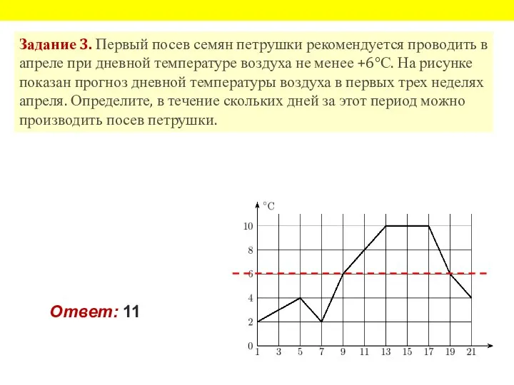 Задание 3. Первый посев семян петрушки рекомендуется проводить в апреле при