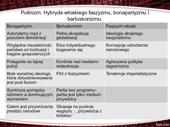 Putinizm. Hybryda włoskiego faszyzmu, bonapartyzmu I berluskonizmu.