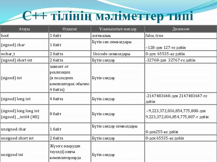 C++ тілінің мәліметтер типі