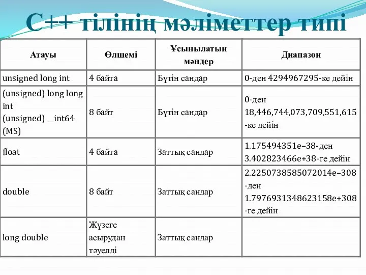 C++ тілінің мәліметтер типі