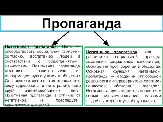 Пропаганда Позитивная пропаганда. Цель — способствовать социальной гармонии, согласию, воспитанию людей