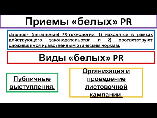 Приемы «белых» PR «Белые» (легальные) PR-технологии: 1) находятся в рамках действующего