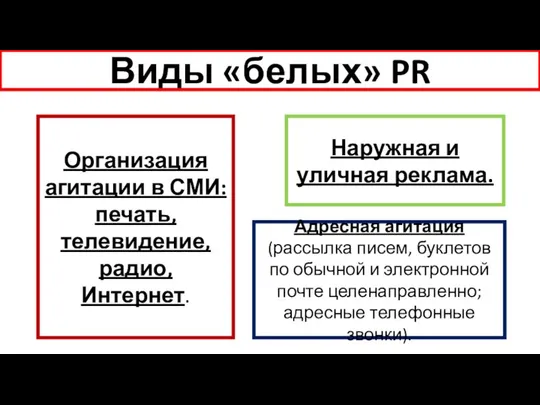 Организация агитации в СМИ: печать, телевидение, радио, Интернет. Виды «белых» PR