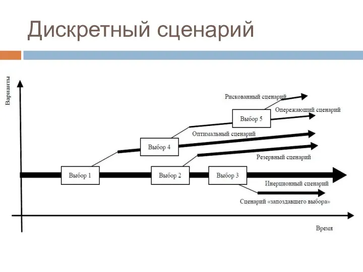 Дискретный сценарий