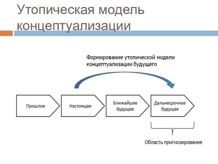 Утопическая модель концептуализации