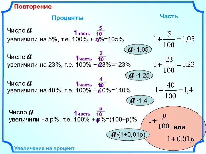 Увеличение на процент Повторение Проценты Часть увеличили на 23%, т.е. 100%