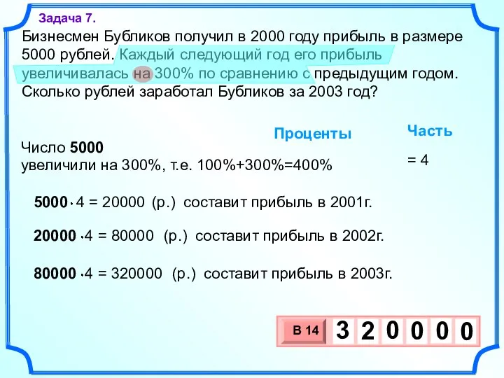 Бизнесмен Бубликов получил в 2000 году прибыль в размере 5000 рублей.