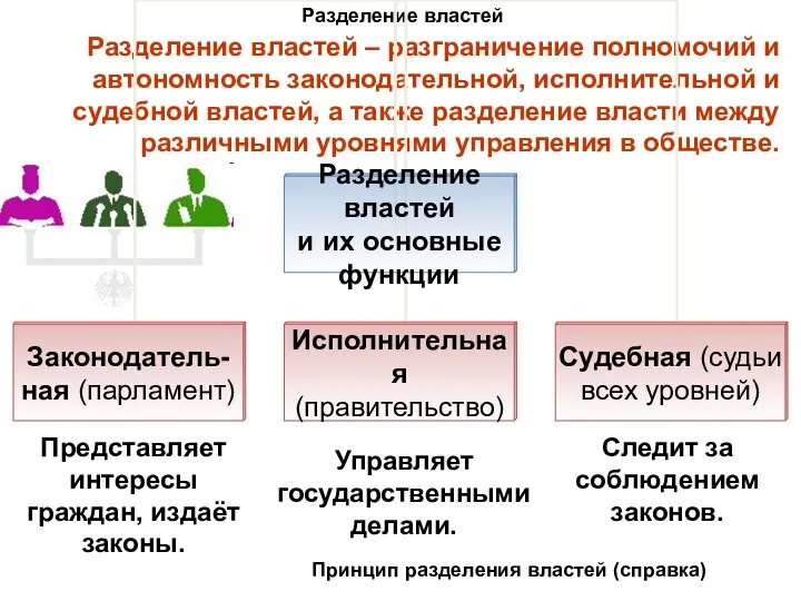 Разделение властей Разделение властей – разграничение полномочий и автономность законодательной, исполнительной