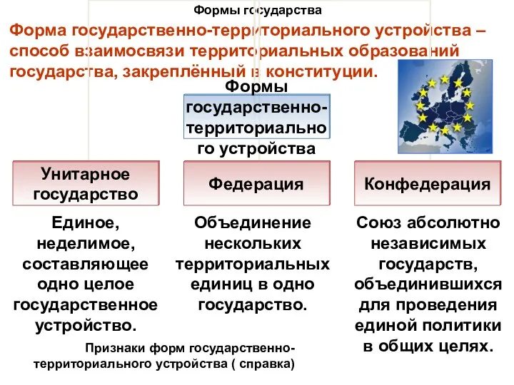 Формы государства Форма государственно-территориального устройства – способ взаимосвязи территориальных образований государства,