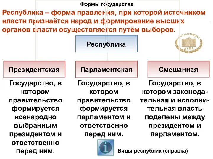 Формы государства Государство, в котором правительство формируется всенародно выбранным президентом и