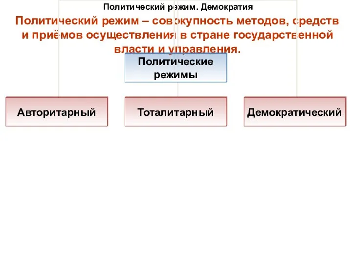 Политический режим. Демократия Политический режим – совокупность методов, средств и приёмов