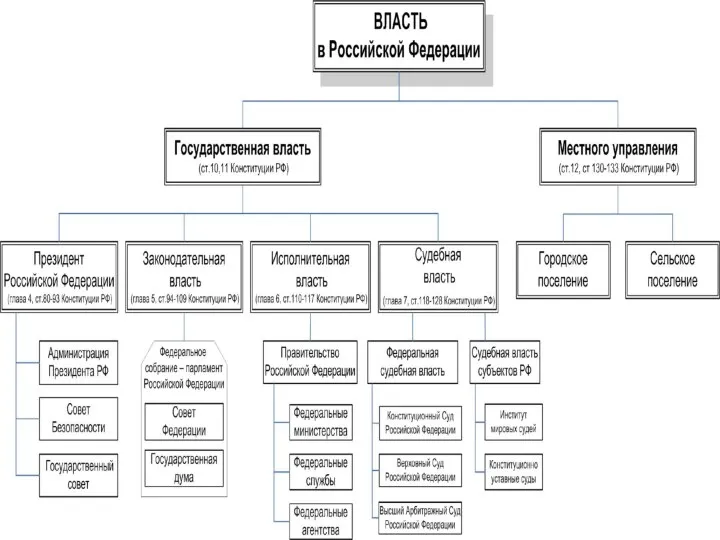 Политический режим. Демократия Задание В1 (д.в. 2012г). В государстве Z установлен