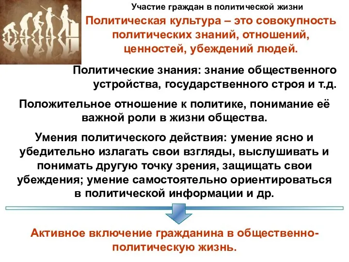 Участие граждан в политической жизни Политическая культура – это совокупность политических