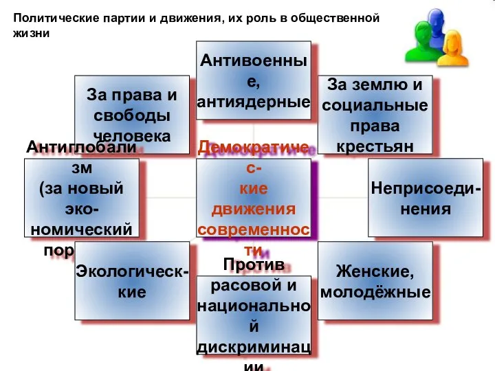 Политические партии и движения, их роль в общественной жизни