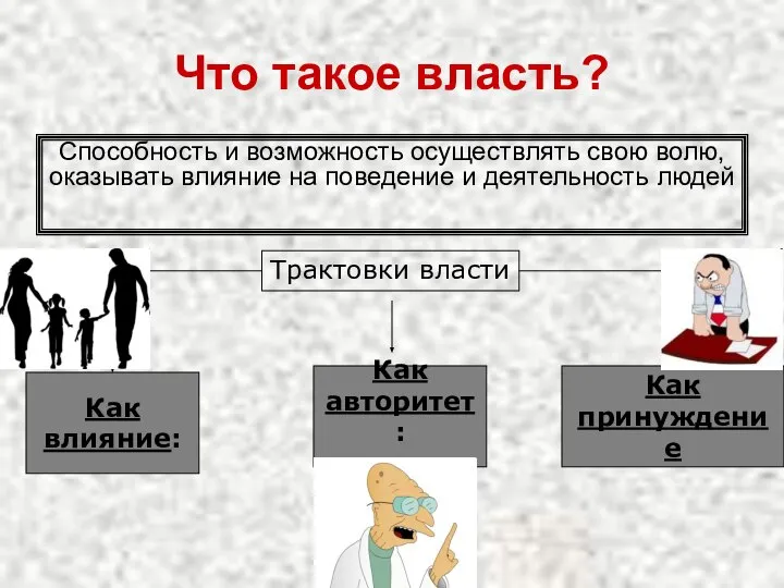 Что такое власть? Способность и возможность осуществлять свою волю, оказывать влияние