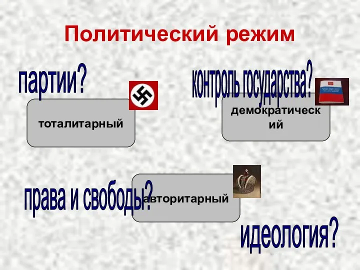 Политический режим тоталитарный демократический авторитарный контроль государства? права и свободы? идеология? партии?