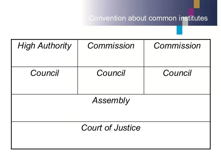 Convention about common institutes